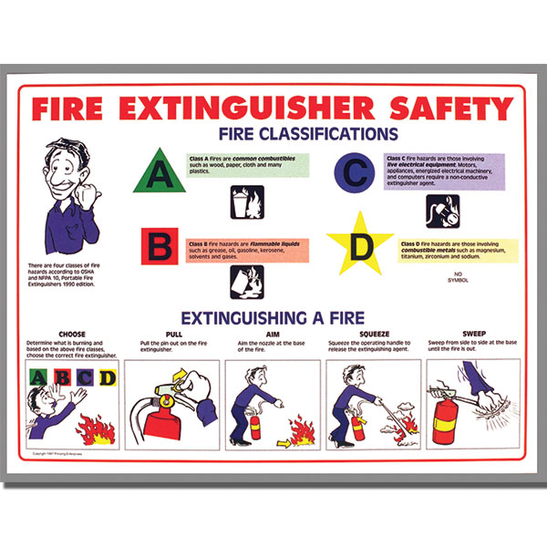 Brady® Fire Extinguisher Safety Poster, 1/Each